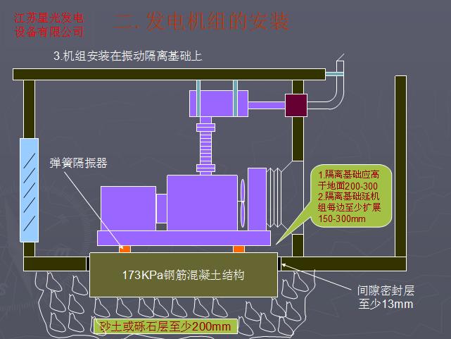 
组的安装