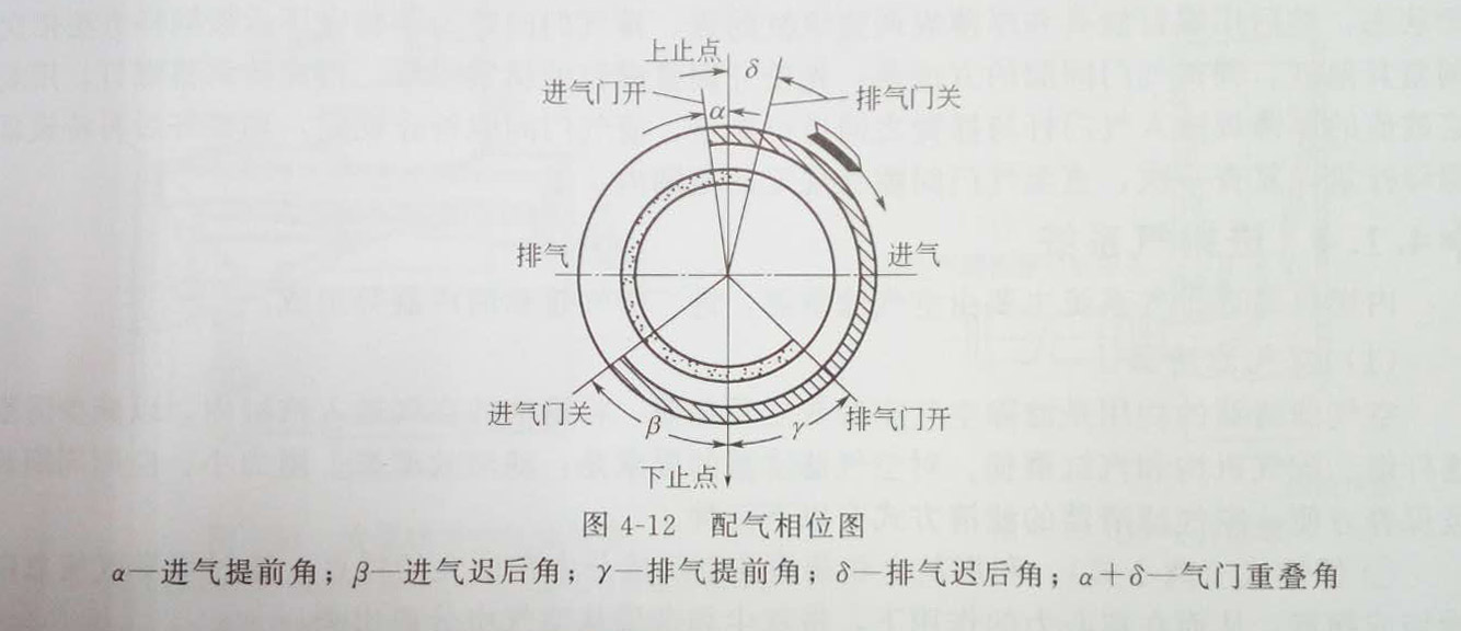 柴油发电机配气相位图