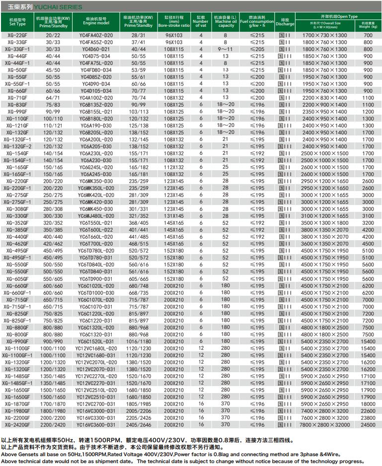 玉柴柴油发电机组技术参数