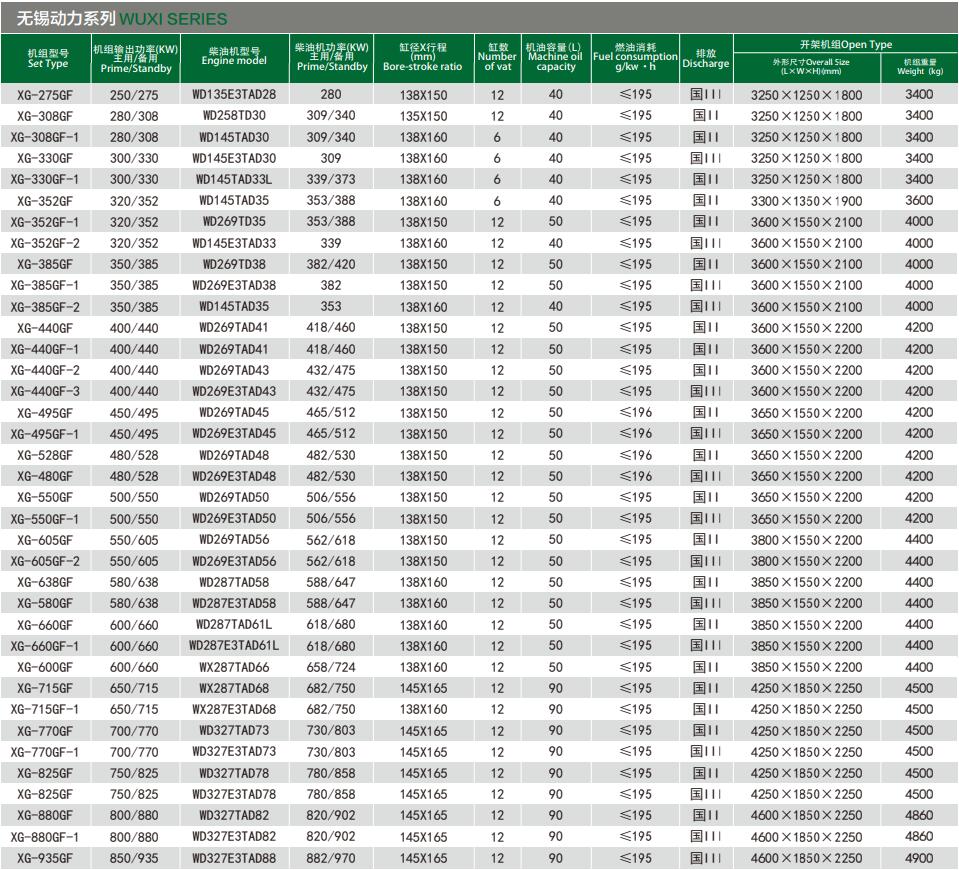 无动柴油发电机组参数