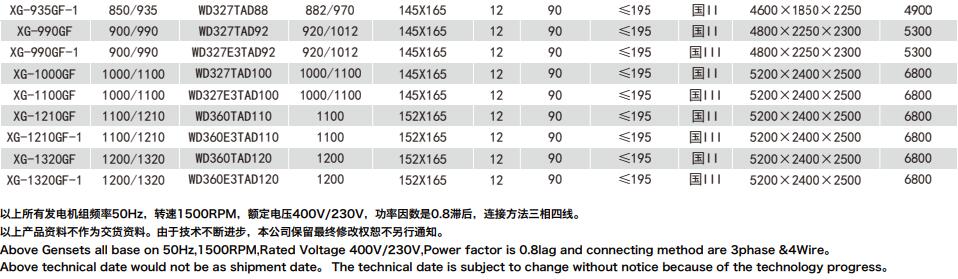 无动柴油发电机组参数2