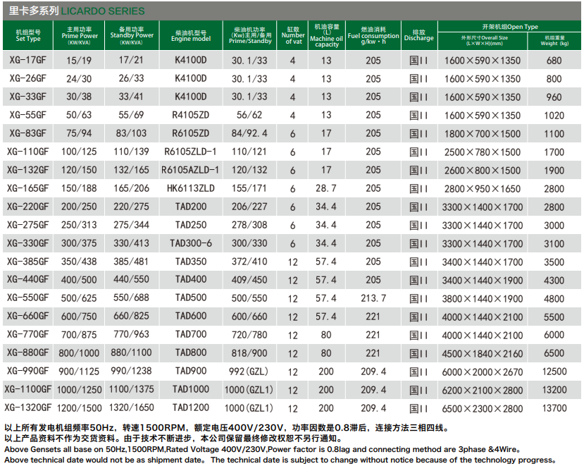 里卡多发电机组技术参数