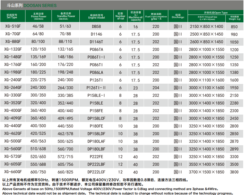 斗山大宇发电机组参数